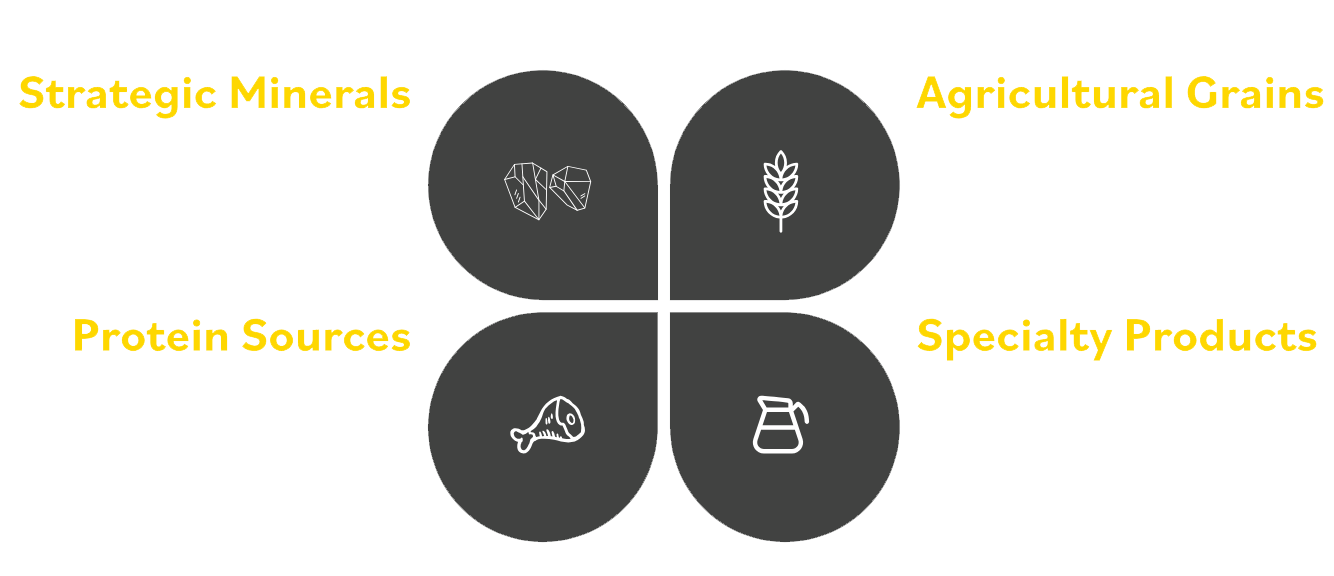 Core Products